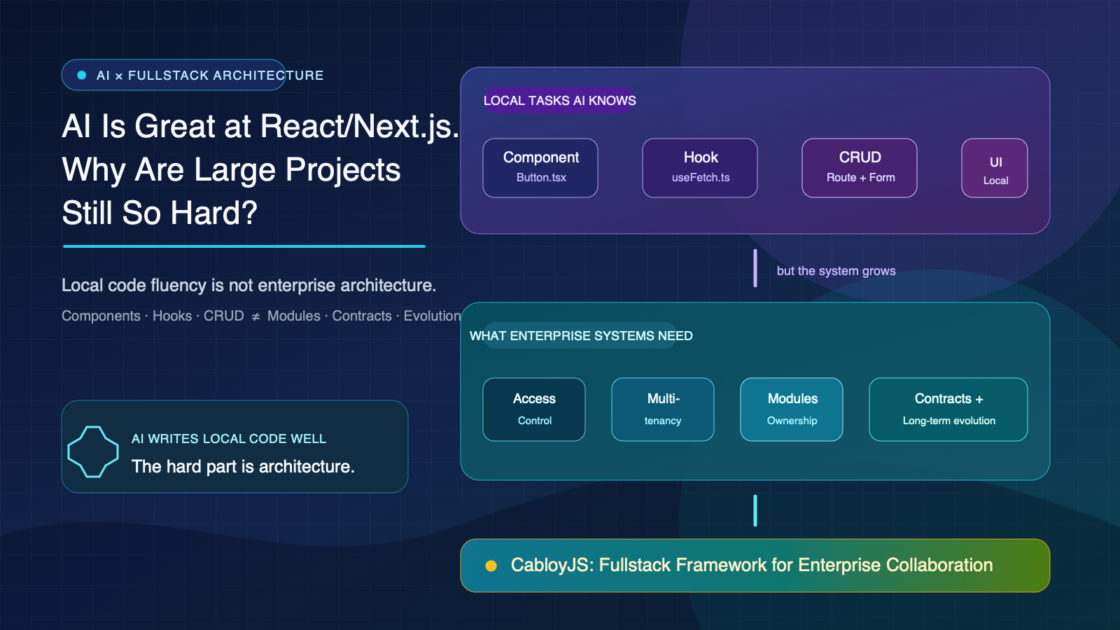 Why Is AI So Good at React/Next.js, Yet Truly Useful Open-Source Next.js Projects Are Rare?