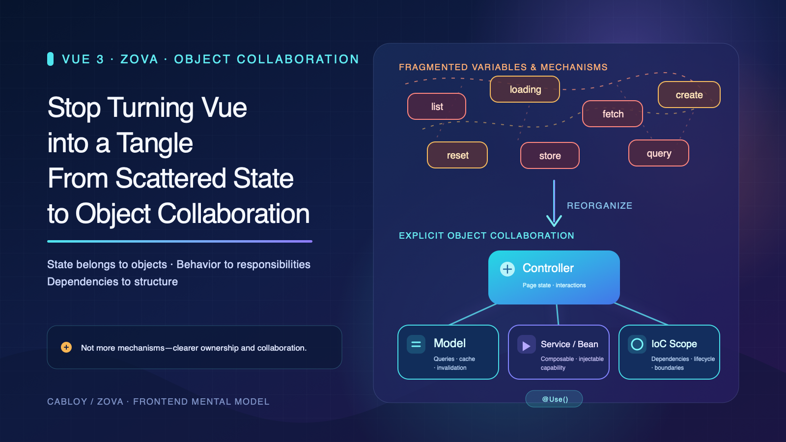 Stop Turning Vue3 into a Tangle: From Scattered State to Object Collaboration with Zova